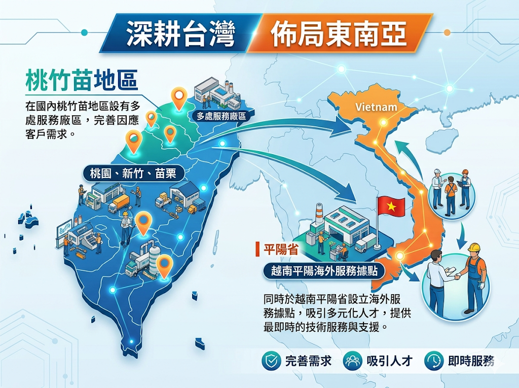 台拓集團廠區分佈